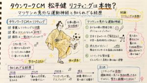 タウンワークCM松平健リフティングは本物？マツケンの意外な運動神経と知られざる経歴