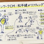 タウンワークCM松平健リフティングは本物？マツケンの意外な運動神経と知られざる経歴
