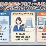 岩崎果歩の経歴・プロフィールまとめ！NHK人気アナの学歴や元タレント時代をわかりやすく紹介