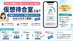 仮想待合室とは？仕組みやメリット、順番の決まり方をわかりやすく解説します