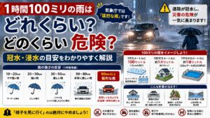 1時間100ミリの雨はどれくらい?どのくらい危険?冠水・浸水の目安をわかりやすく解説