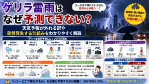 ゲリラ雷雨はなぜ予測できない?天気予報が外れる訳や突然発生する仕組みをわかりやすく解説