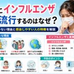 夏にインフルエンザが流行するのはなぜ？冬だけじゃない理由と感染しやすい人の特徴を解説