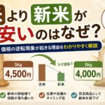 古米より新米が安いのはなぜ？価格の逆転現象が起きる理由をわかりやすく解説