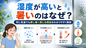 湿度が高いと暑いのはなぜ？同じ気温でも蒸し暑く感じる理由をわかりやすく解説
