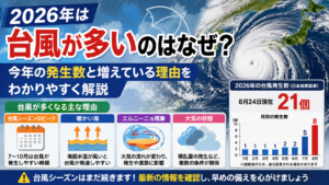2026年は台風が多いのはなぜ？今年の発生数と増えている理由をわかりやすく解説